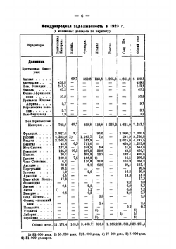 Междусоюзнические долги. Исследование о государственных финансах в военные и послевоенные годы | Ф. Гарвей