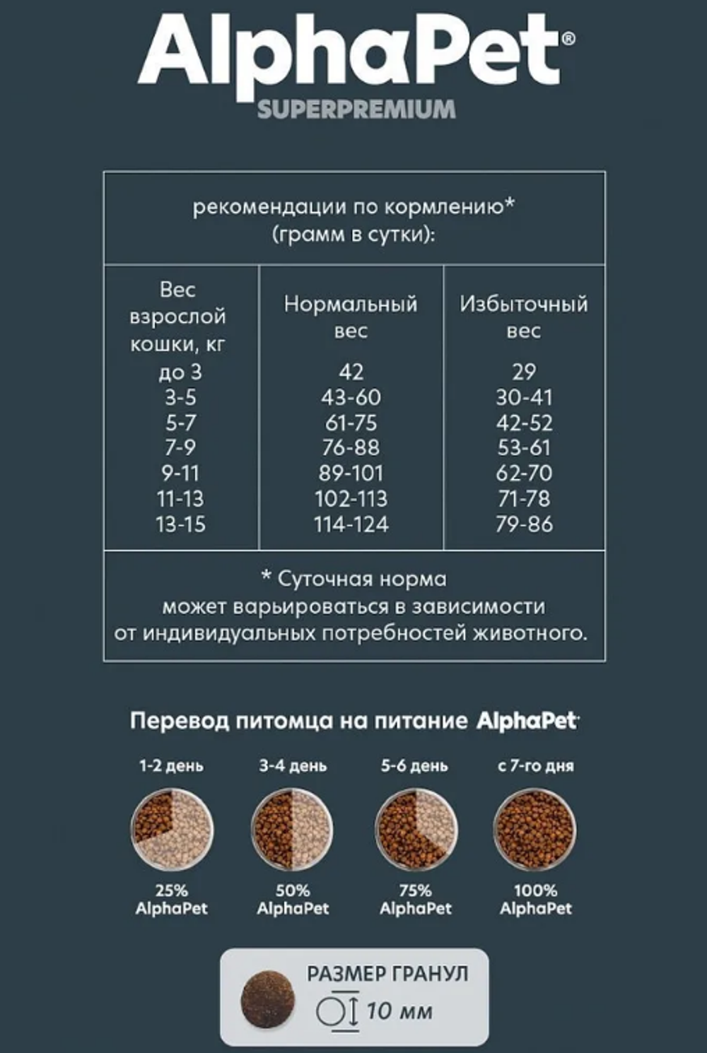 Сухой полнорационный корм для стерилизованных кошек AlphaPet Superpremium (АльфаПет) 7кг с ягненком и индейкой сухой для взрослых стерилизованных кошек