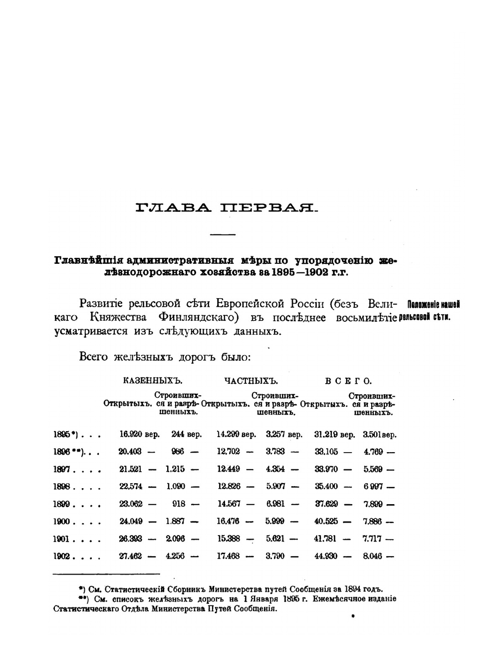 Наша железнодорожная политика по документам архива Комитета Министров. Том 4 | А. Н. Куломзин; П.В. Чегодаев; Н.А.Кислинский
