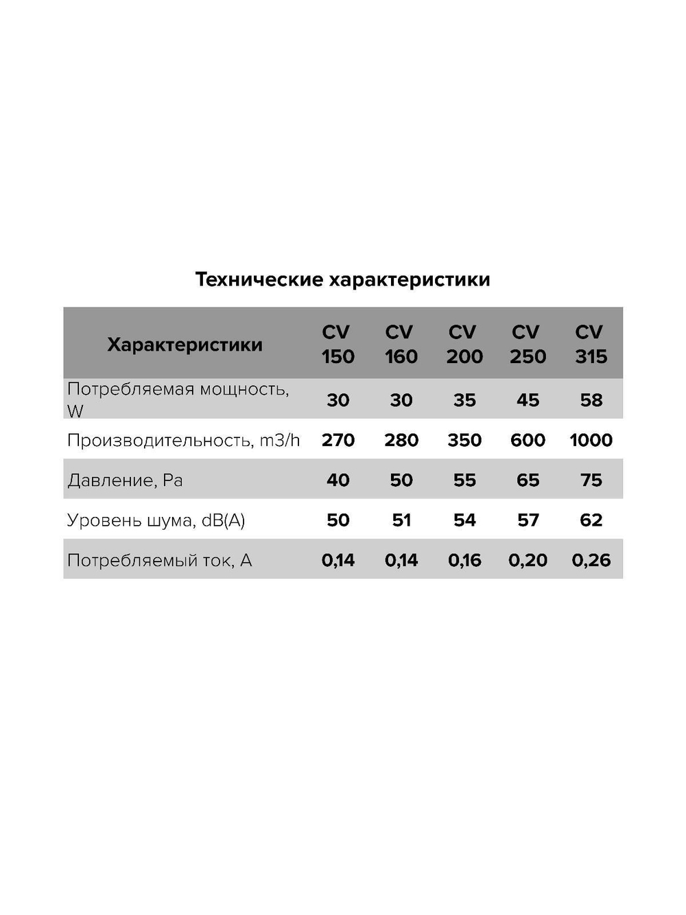 Вентилятор канальный CV D200 осевой оцинк.сталь ERA PRO