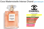 Chanel Coco Mademoiselle Intense 100 ml (duty free парфюмерия)