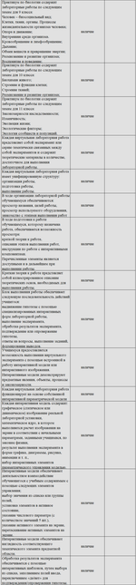 Комплект оборудования для кабинета биологии для учителя (PolusLab)