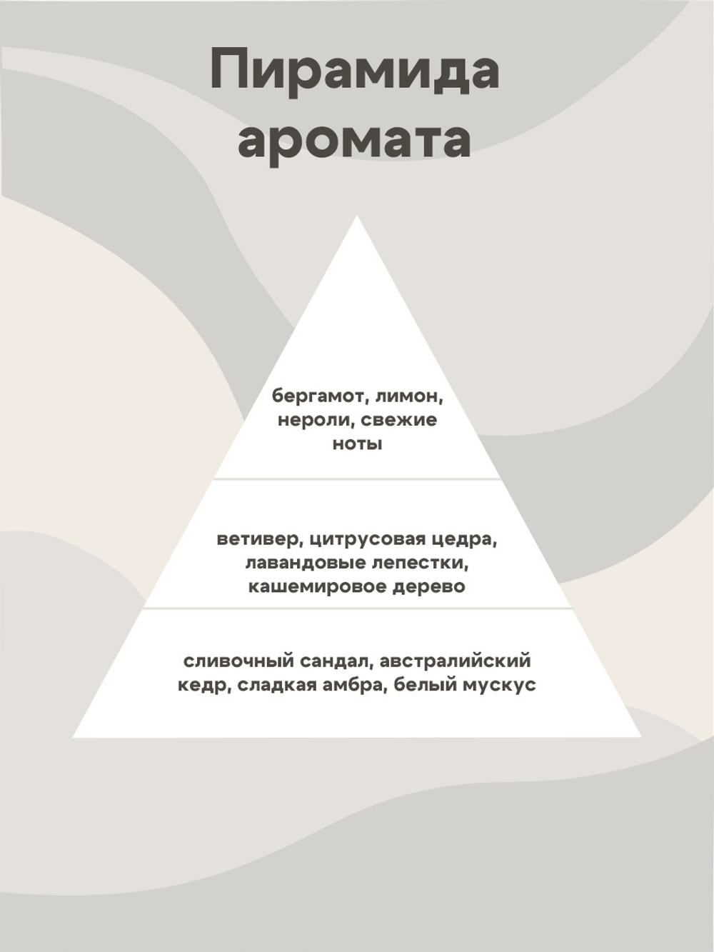 Отдушка - Ветивер и бергамот лимон