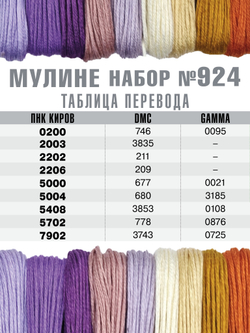 Наборы ниток мулине для вышивания ПНК Киров 9 шт.