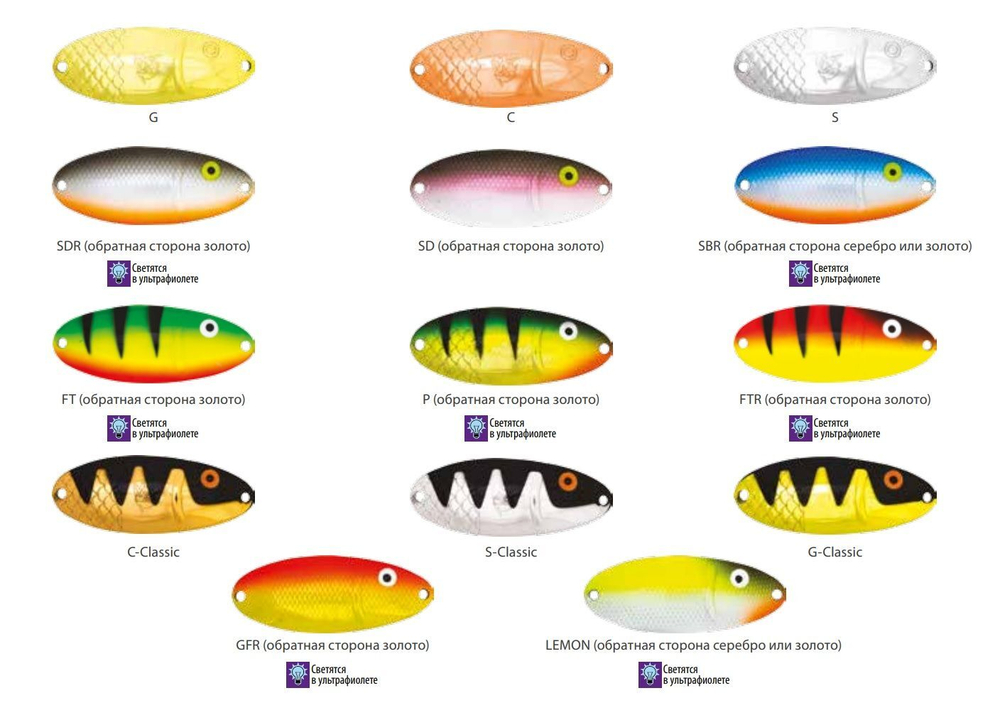 Блесна для рыбалки вращающаяся Mepps LUSOX