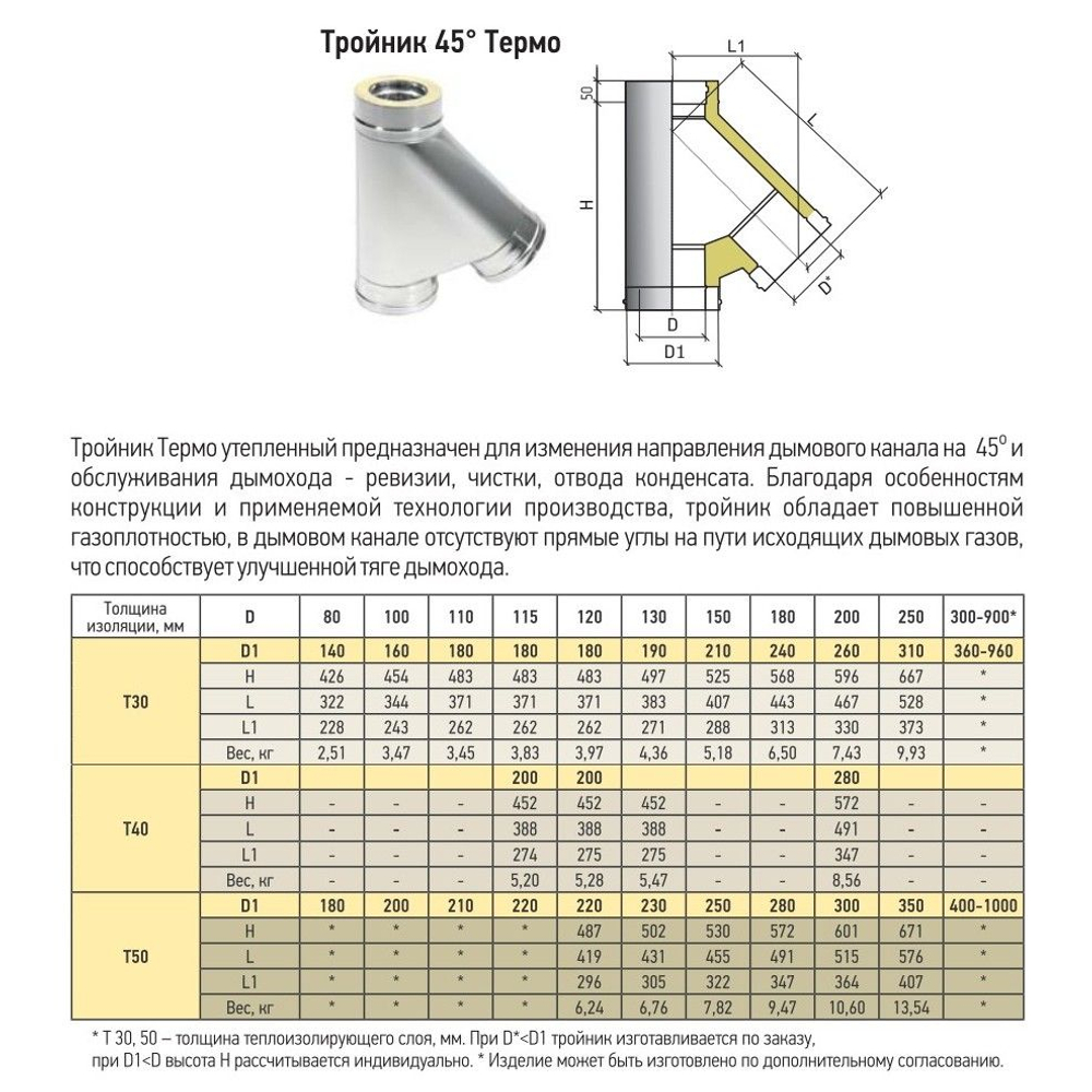 Тройник нержавейка Термо 45* ТРТ-Р 430-0.8/430 D 115/200 Теплов и Сухов