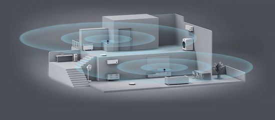 Wi-Fi роутер MESH система Xiaomi Mesh System AX3000 RA82