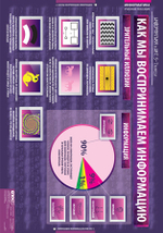Комплект таблиц "Информатика и ИКТ 8-9 классы (7-9 классы)", 11 таблиц