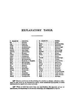 A dictionary of English synonymes and synonymous of parallel expressions, designed as a practical guide of aptness and variety of phraseology | Soule Richard