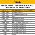 Мотоблок Denzel DPT-370S 7 л.с., ремен.сцеп 56443