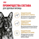 Royal Canin German Shepherd Корм сухой для взрослых собак породы Немецкая овчарка 11кг