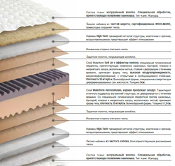 Матрас ортопедический Lordflex's Elisir 160х200 до 140 кг описание