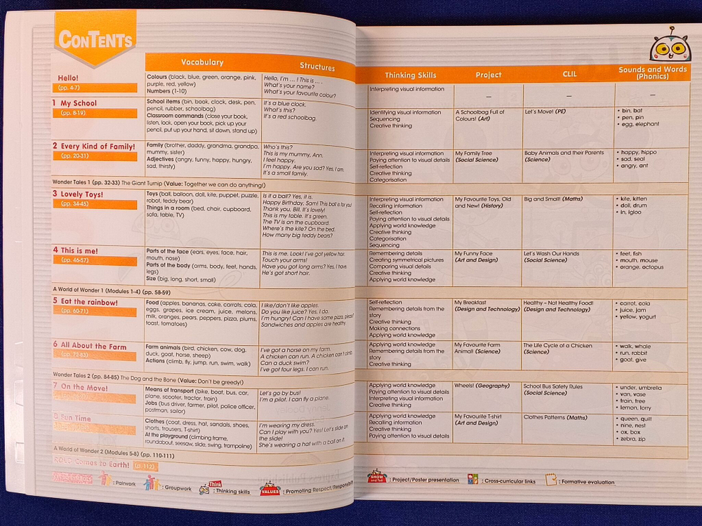 i-WONDER STARTER Комплект: учебник+тетрадь+Digibook code