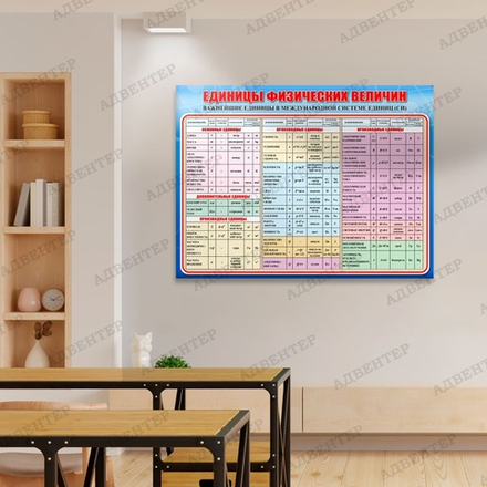 Стенд ЕДИНИЦЫ ФИЗИЧЕСКИХ ВЕЛИЧИН 497