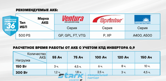 Комплект ИБП SC 500 PS + GPL 12-250