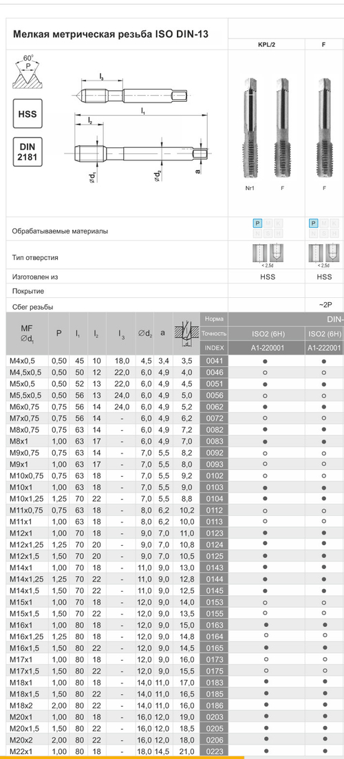Метчик компл. DIN-2181/2 M16x1,5 ISO2(6H) HSS A1-220001-0165