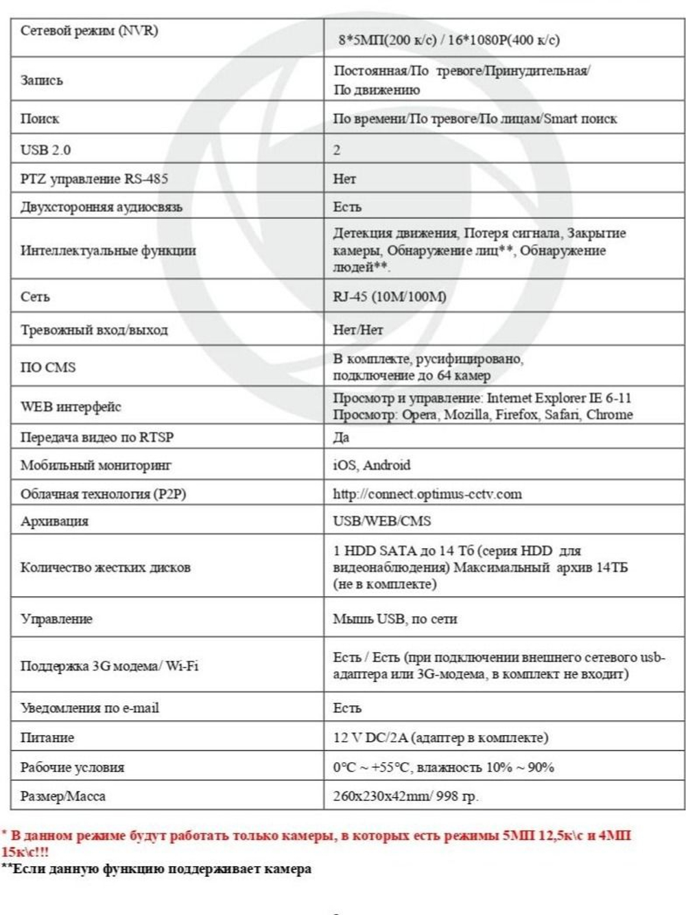 Цифровой гибридный видеорегистратор Optimus AHDR-3008E_V.1