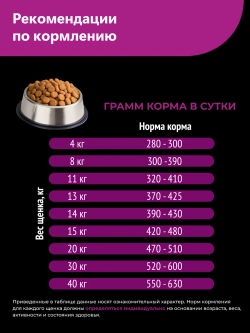 Корм для щенков Немецкая овчарка, с говядиной, 12 кг