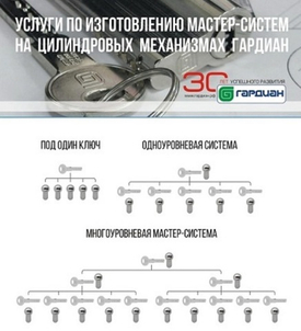 Мастер-системы на базе цилиндровых механизмов Гардиан