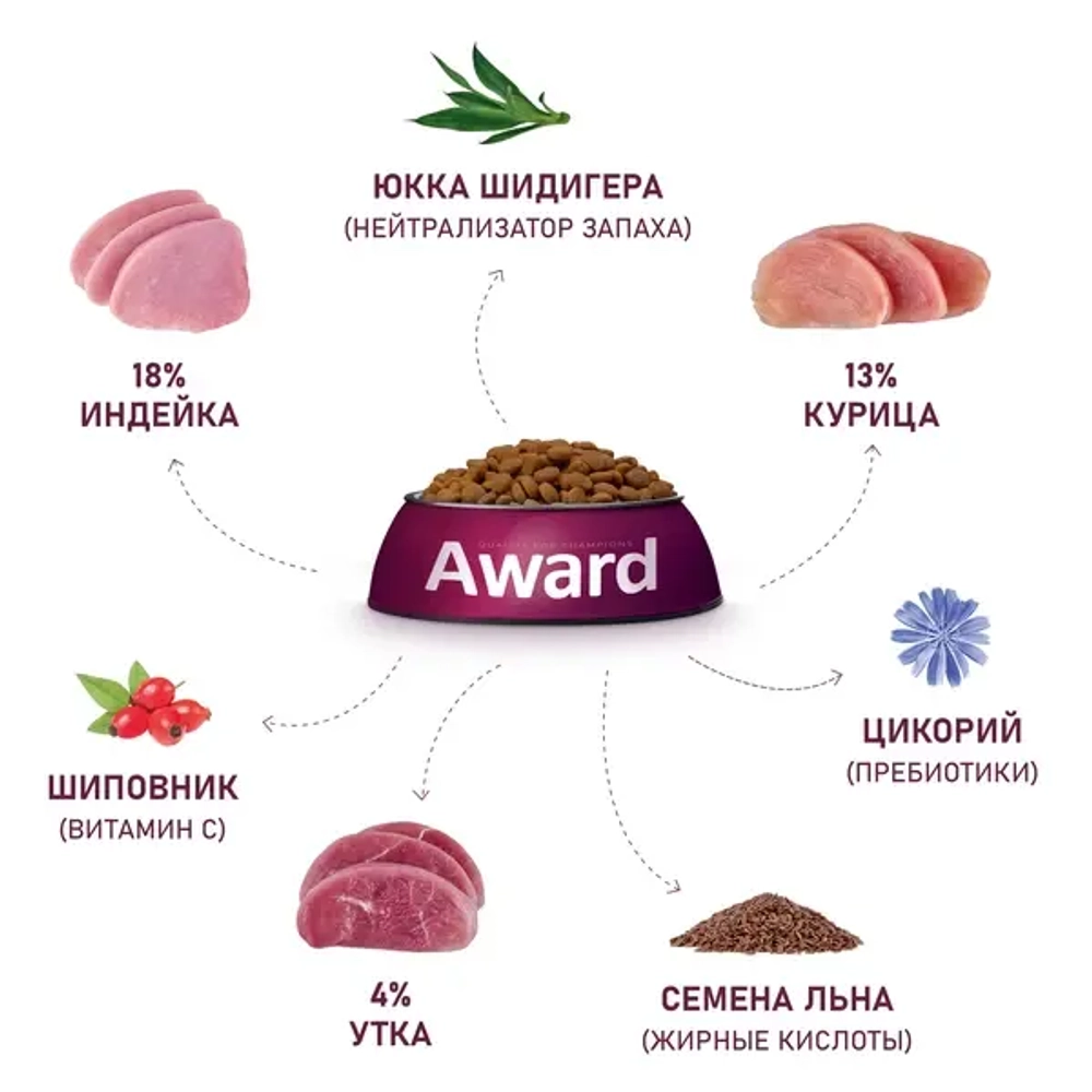 AWARD (Авард) Hairball & Indoor Сухой корм для взрослых кошек для выведения шерсти, утка/индейка