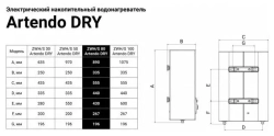 Накопительный электрический водонагреватель Zanussi ZWH/S 80 Artendo DRY
