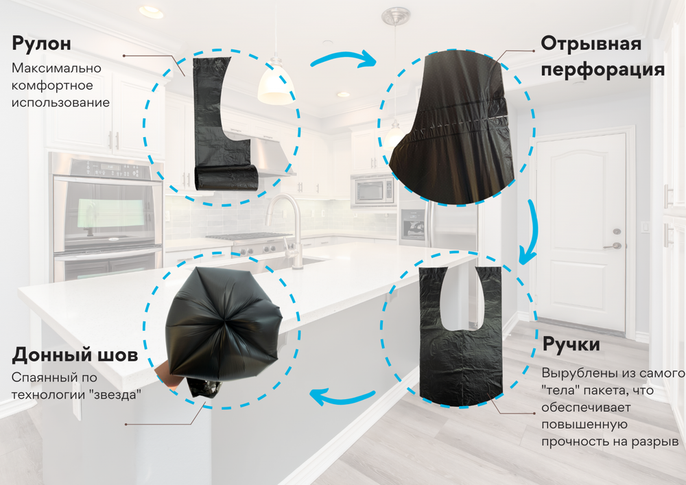 Пакеты С РУЧКАМИ в стопе Крепак 60 литров - 20 штук