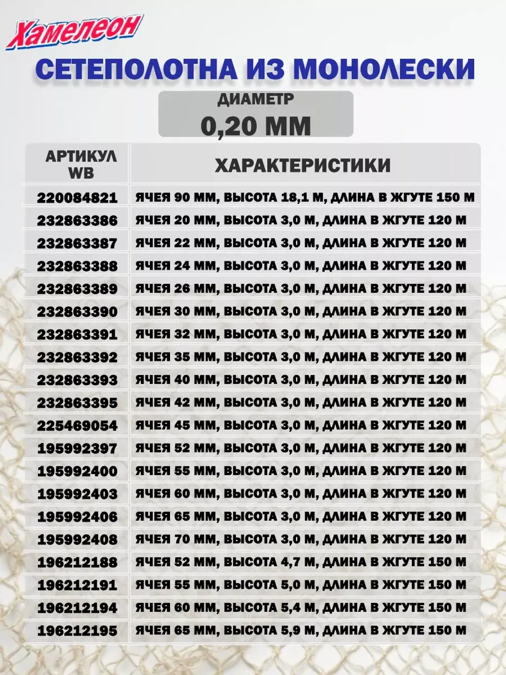 Сетеполотно леска 0,20 мм, яч. 45 мм, высота 1,8 м кукла