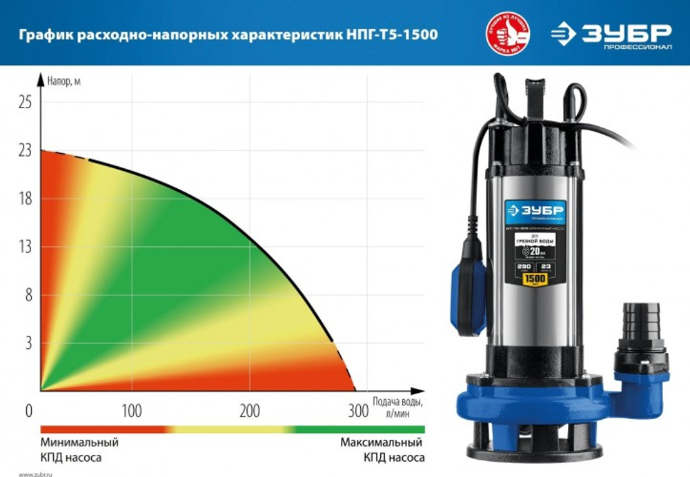 Насос дренажный ЗУБР НПГ-Т5-1500