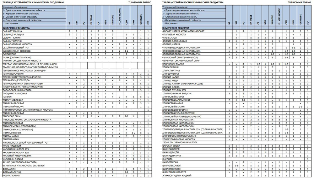 Пробка резиновая конусная №60, 10 шт