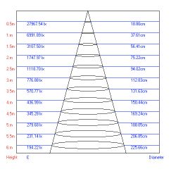 Трековый светильник однофазный ЭРА TR1 - 30 WH светодиодный COB 30Вт 4000К 2100Лм белый