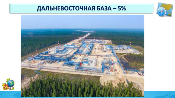 Газовая промышленность России.
