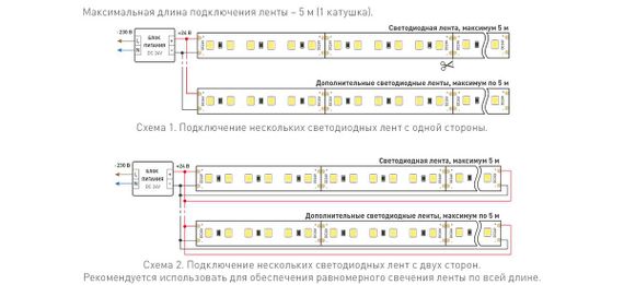 Светодиодная лента Arlight 10W/m 120Led/m 2835SMD дневной белый 5M Twist-A120-10mm 24V Day5000 040528