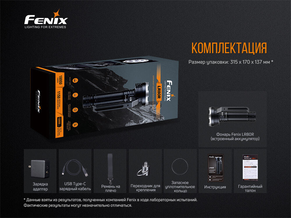 Фонарь Fenix LR80R