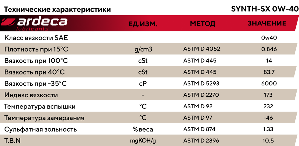 Моторное масло Ardeca SYNTH-SX 0W-40