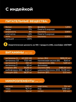 Корм сухой для котят породы Персидская, с индейкой, 400 гр