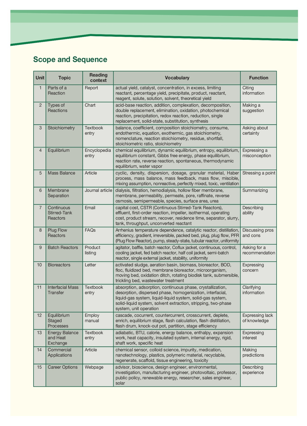 Chemical Engineering - химическая промышленность. Учебник с электронным приложением