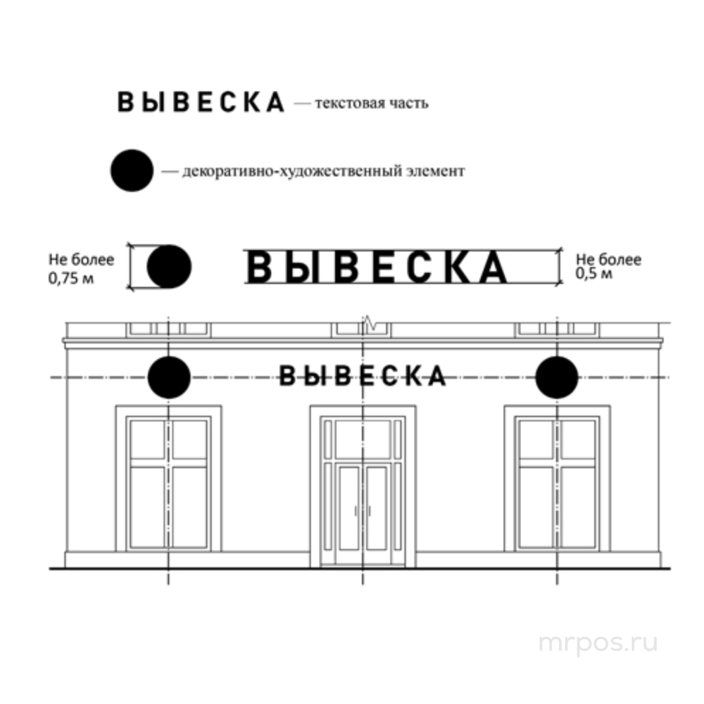 Правильное размещение текстовой части вывески и её декоративно-художественного элемента (логотипа)