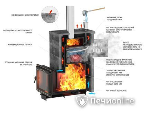 Дровяные печи-каменки Везувий Комплект Легенда Русский пар 24 (240) NEXT Пироксенит Элит, S-40
