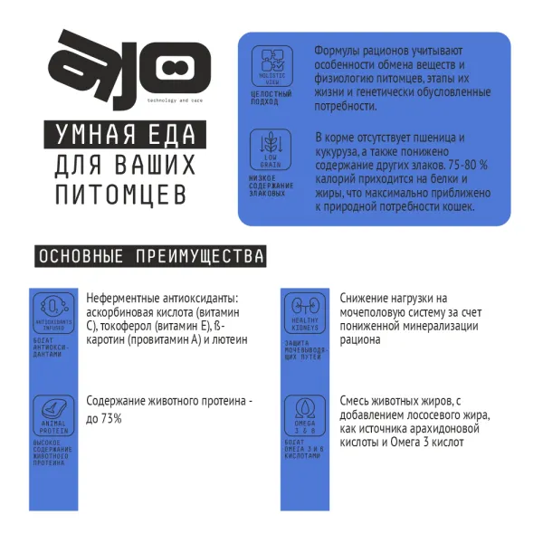 Уценка! Срок 25.08.26/ Сухой корм AJO Cat Grand Master для кошек старшего возраста для профилактики МКБ
