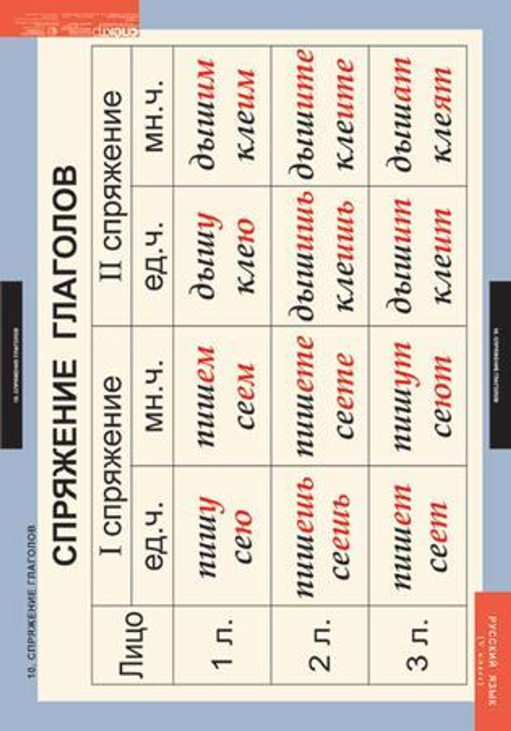 Комплект таблиц "Русский язык 5 класс" ( 14 таб.)