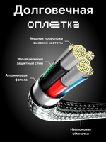 Кабель microUSB 2 метра с быстрой зарядкой