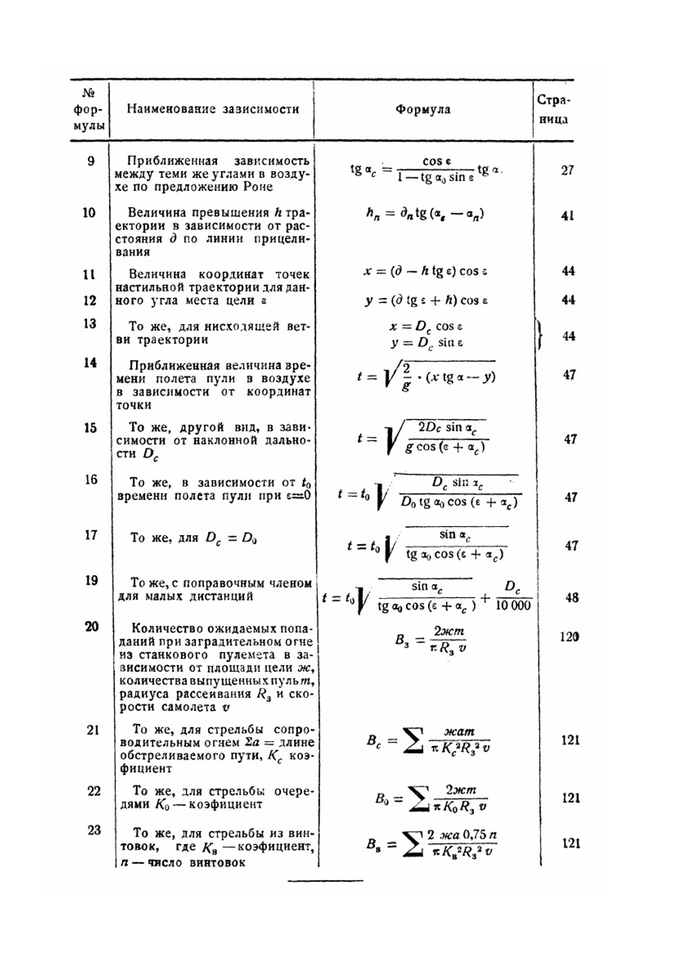 Основания стрельбы по самолетам из стрелкового оружия | С.А. Тихменев