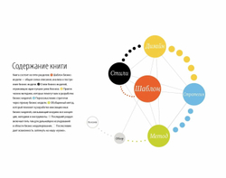 Построение бизнес-моделей. Настольная книга стратега и новатора