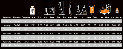 Лестница алюминиевая трехсекционная ВИХРЬ ЛА 3х14