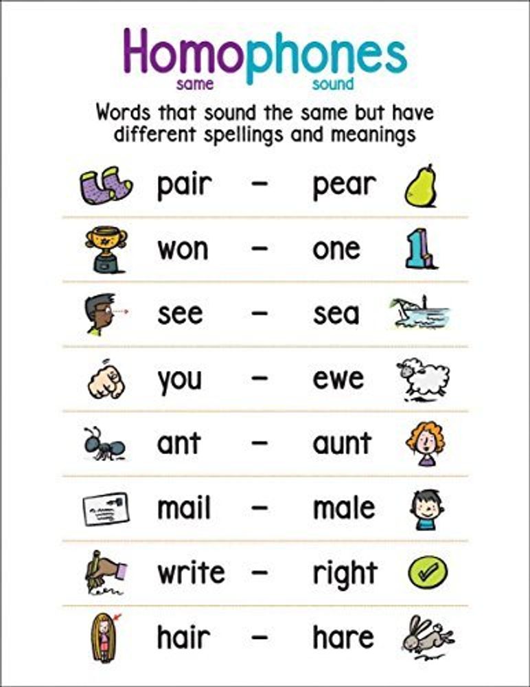 chart:  Anchor Chart: Homophones ***