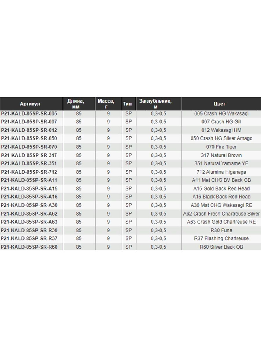 Воблер для рыбалки Pontoon21 Kalikana Dun 85SP-SR, 85мм, 9.0 гр., 0.3-0.5 м., цвет R60