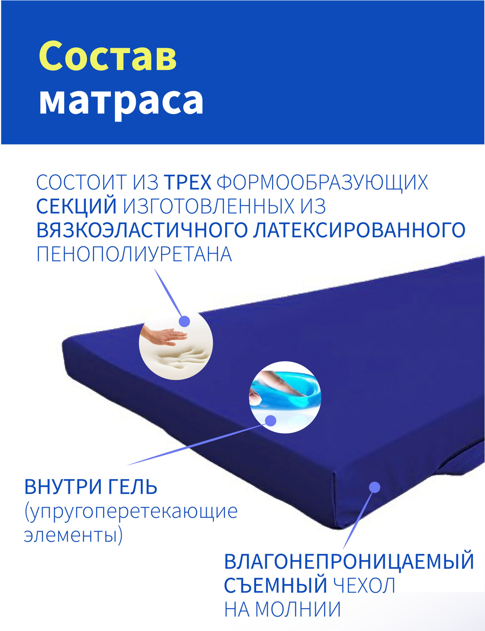 Матрас противопролежневый гелевый для лежачих больных 190*84*8 см