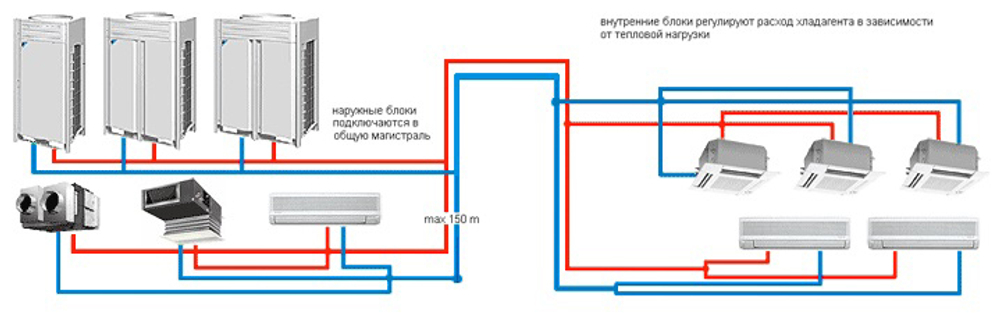 vrv vrf системы