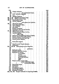 Mechanical engineering for beginners | R. S. M'Laren