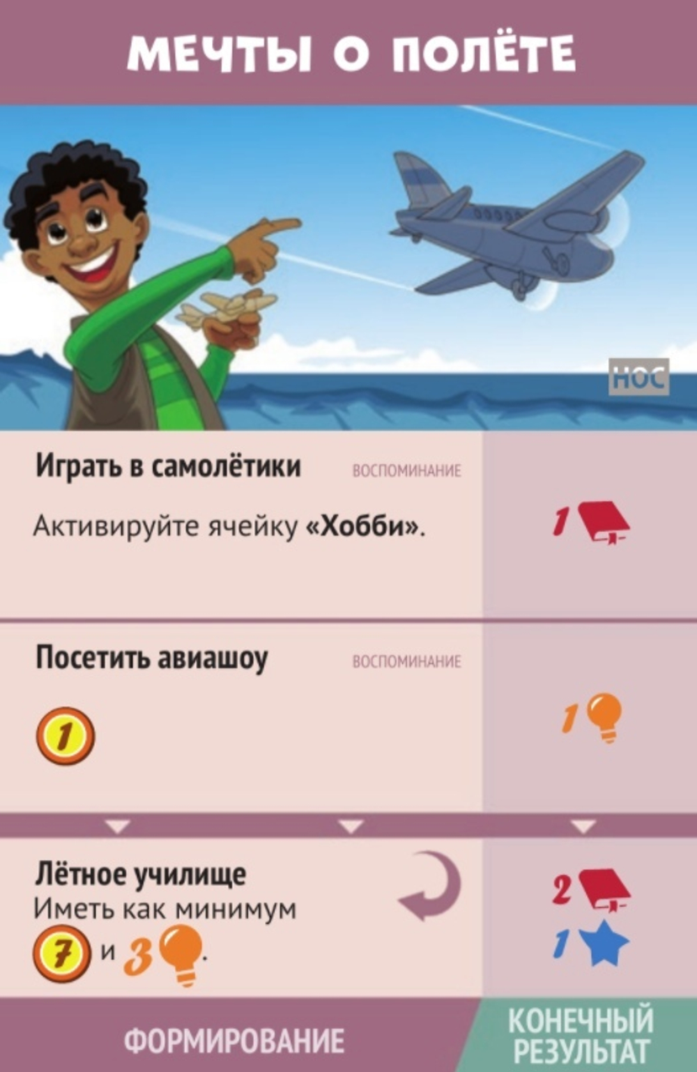 В погоне за счастьем. Ностальгия